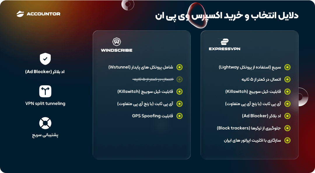خرید اکانت اکسپرس وی پی ان